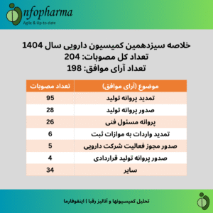 کمیسیون دارویی شماره 13
